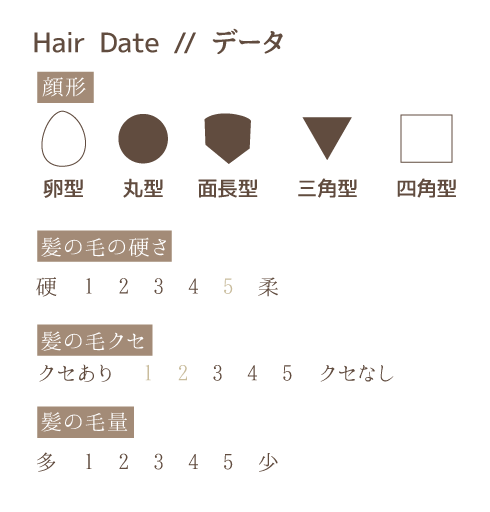 haie date//ヘアデータ