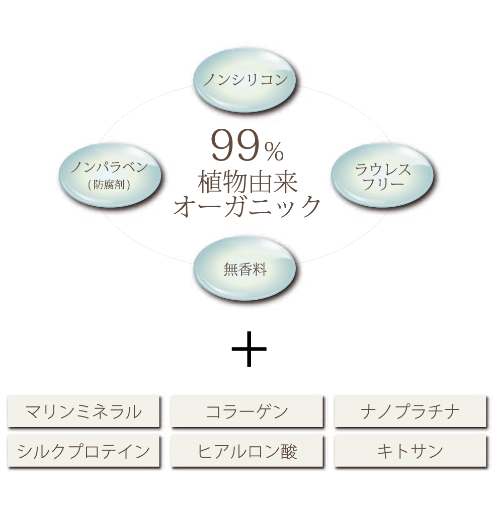 プラチナシャンプー