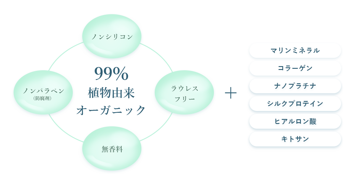 99%植物由来オーガニック