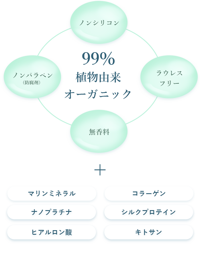 99%植物由来オーガニック