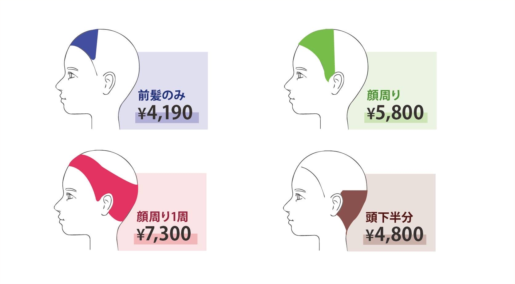 メンズ部分縮毛矯正一覧表