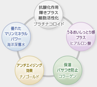 成分イメージ図