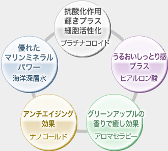 成分イメージ図